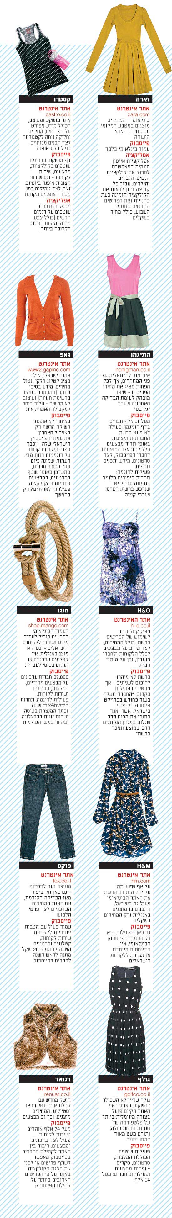 רשת אופנה / צלם: יחצ רשת אופנה / צלם: יחצ
